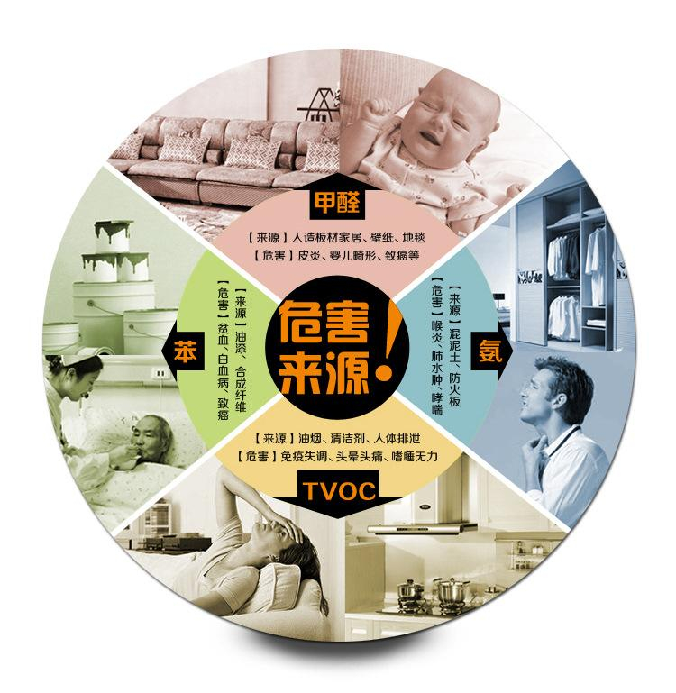 房子裝修甲醛的主要來源有哪些？